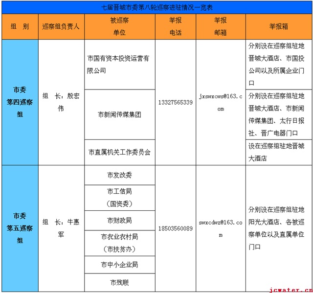 关于转发巡察进驻信息的通知